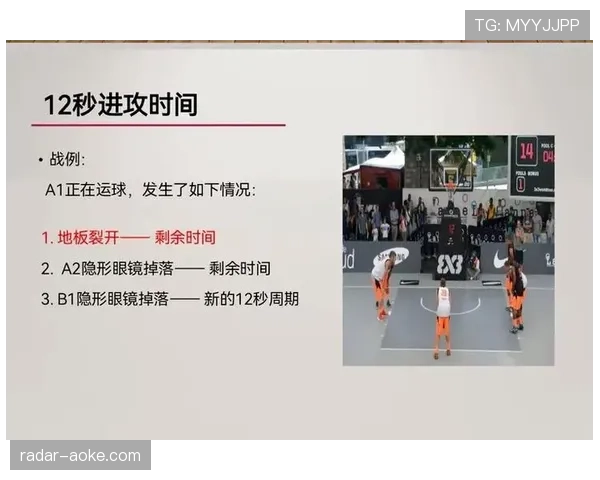 篮球比赛中14秒重置规则的具体适用场景与判罚标准详解