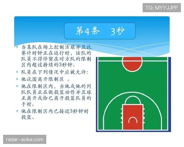 篮球规则中恶意犯规的定义与判定标准是什么？