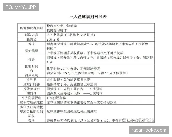详细解读篮球界外球规则中对于出界判定与发球权归属的规定