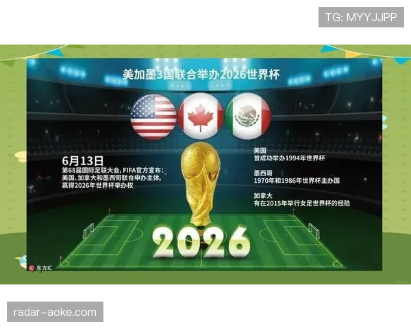 2026世界杯中北美洲名额规则是什么
