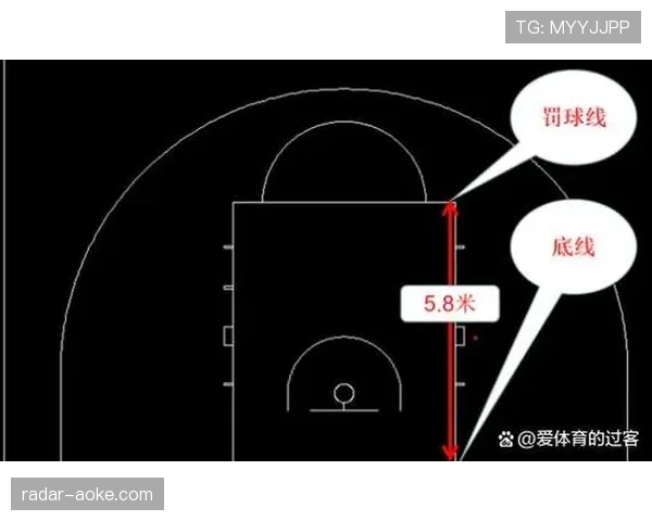 门线判定关键：整球越线为进球，门线技术与裁判判罚流程
