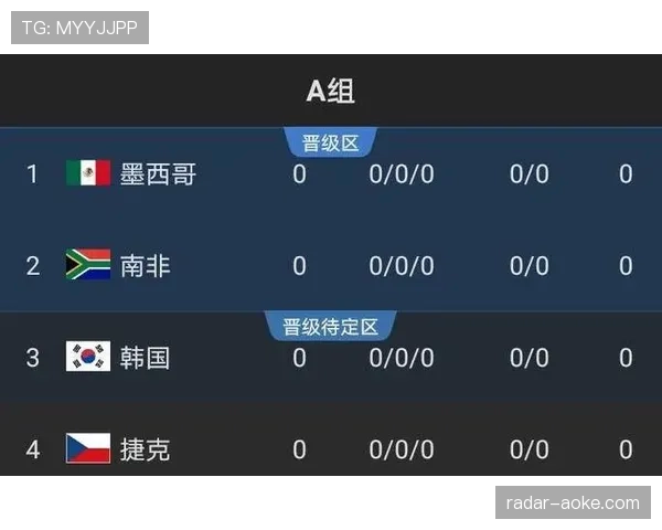 2026世界杯小组赛最后一轮怎么影响出线 2026世界杯小组赛最后一轮怎么影响出线