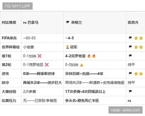 巴拿马防守数据整理：L组三场比赛连续丢球